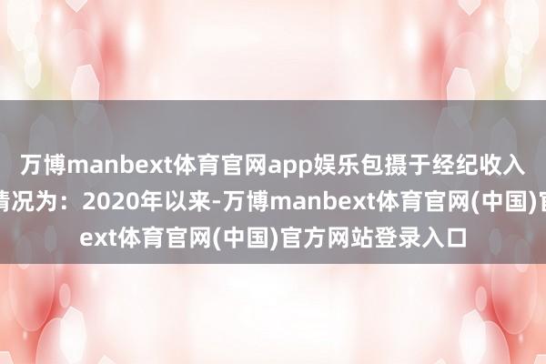 万博manbext体育官网app娱乐包摄于经纪收入的探求业务份额情况为：2020年以来-万博manbext体育官网(中国)官方网站登录入口