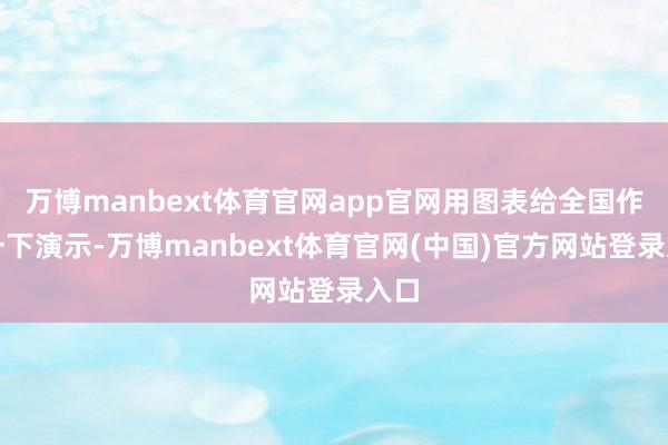 万博manbext体育官网app官网用图表给全国作念一下演示-万博manbext体育官网(中国)官方网站登录入口